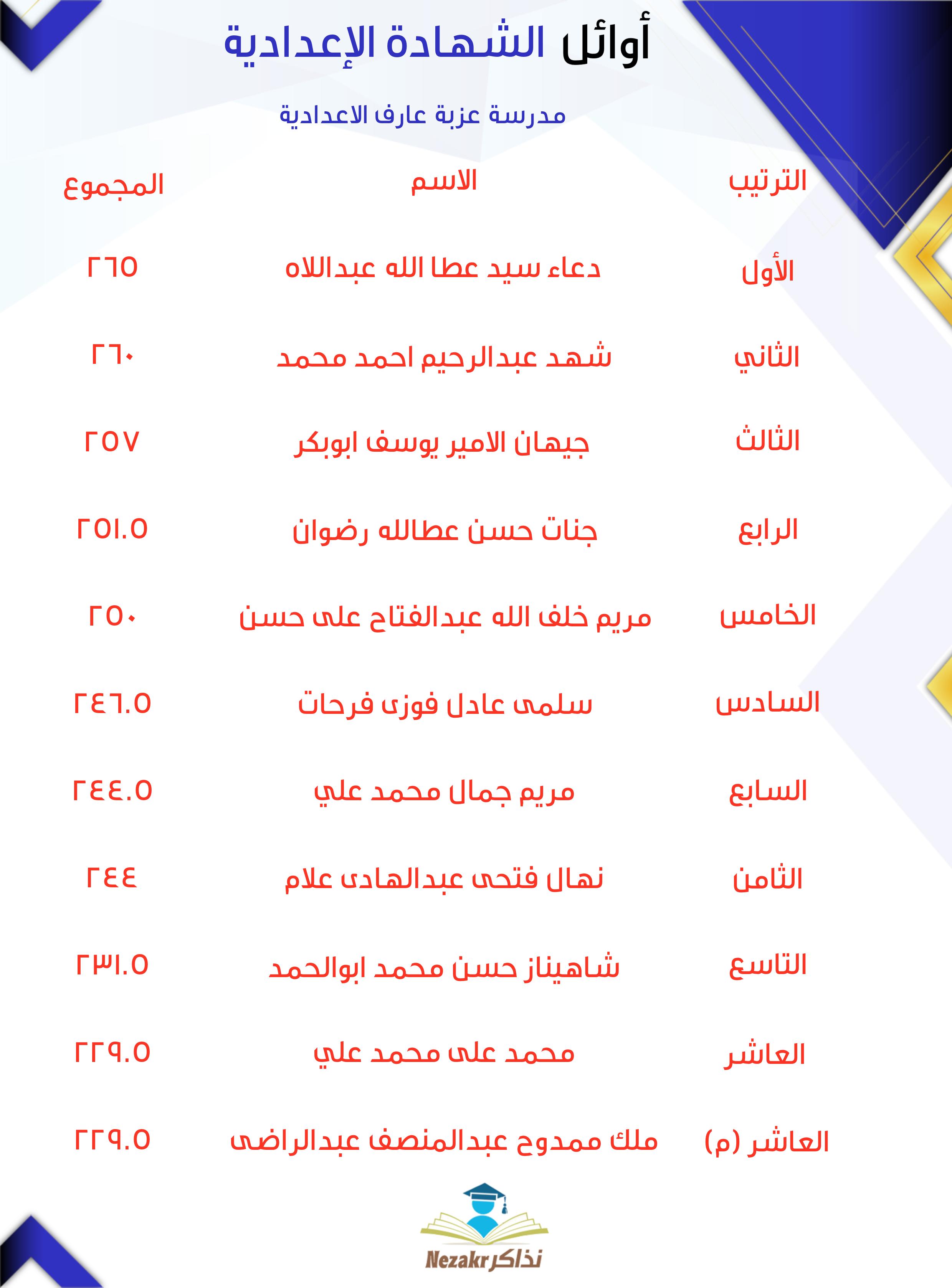 قائمة الأوائل  